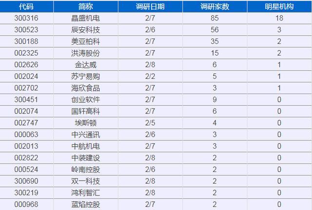 85梵風(fēng)衣哪里爆_爆85家機(jī)構(gòu)熱捧晶盛機(jī)電