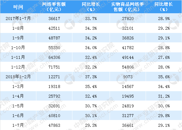 7牌男裝中風(fēng)衣_2018年7月各男裝品牌網(wǎng)絡(luò)零售市場(chǎng)份額情況分析：七匹狼市場(chǎng)占比最...