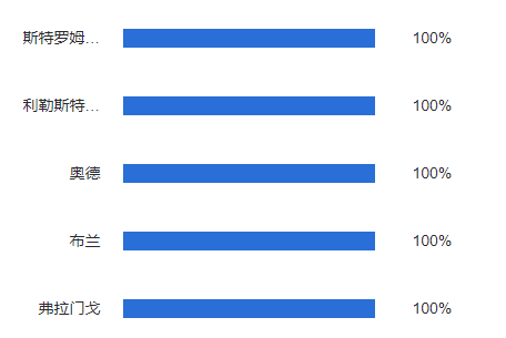 80版本梵風(fēng)衣哪里爆_挪超90%+巴甲80%狀態(tài)爆周六足彩有小炮不用怕！