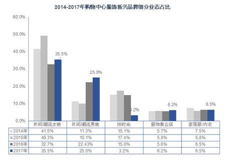 2018利郎男裝風衣_利郎冬季訂貨會銷售額超三成,這家男裝龍頭將全面實行代銷模式