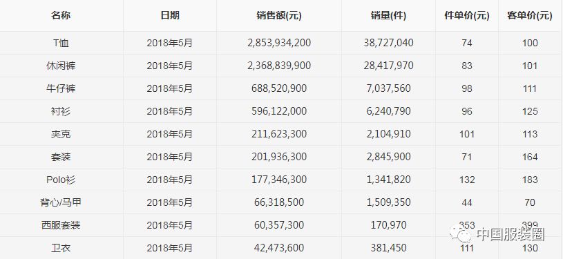 2018天貓男裝風(fēng)衣_馬化騰25億入股天貓最大男裝品牌,馬云曾盛贊,如今劉強(qiáng)東代言