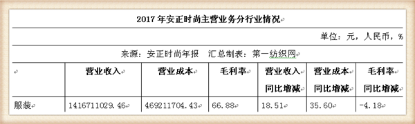 2018年玖姿女裝風(fēng)衣_2018年JZ玖姿夏季大片發(fā)布-奇境漫游