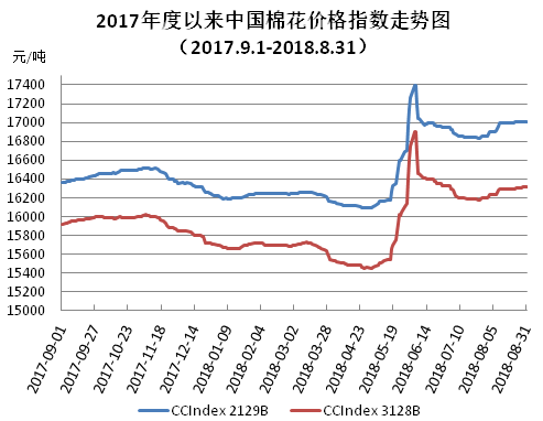 2018男款棉風(fēng)衣_棉紅鈴蟲削減棉農(nóng)收入,印度2018/19印度棉花種植面積料降12%