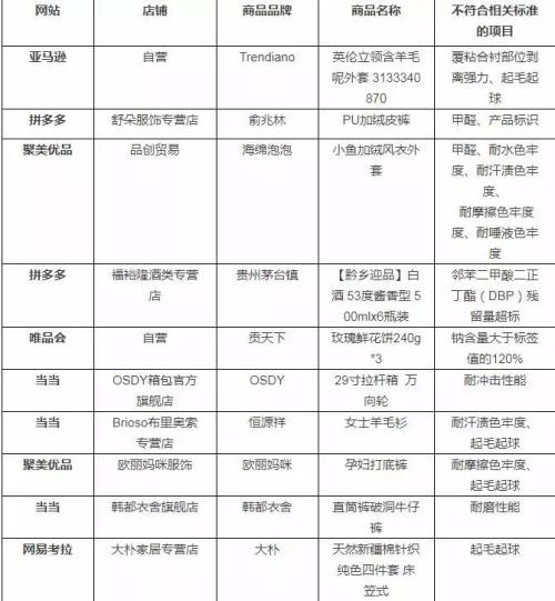 2018新款風(fēng)衣淘寶特賣(mài)_淘寶丨進(jìn)口商品無(wú)需代購(gòu)！4月1日至8日,歐亞綜合體大賣(mài)特賣(mài)！