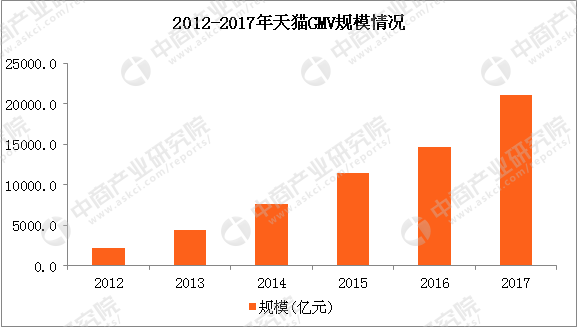 2018天貓男裝風(fēng)衣_馬化騰25億入股天貓最大男裝品牌,馬云曾盛贊,如今劉強(qiáng)東代言